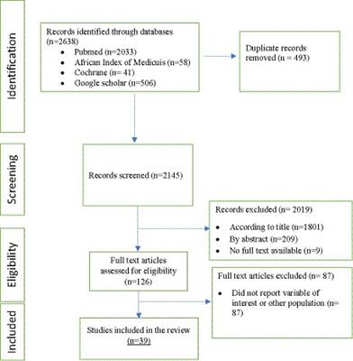Prevalence and factors associated with maternal and neonatal sepsis in sub-Saharan Africa: a systematic review and meta-analysis